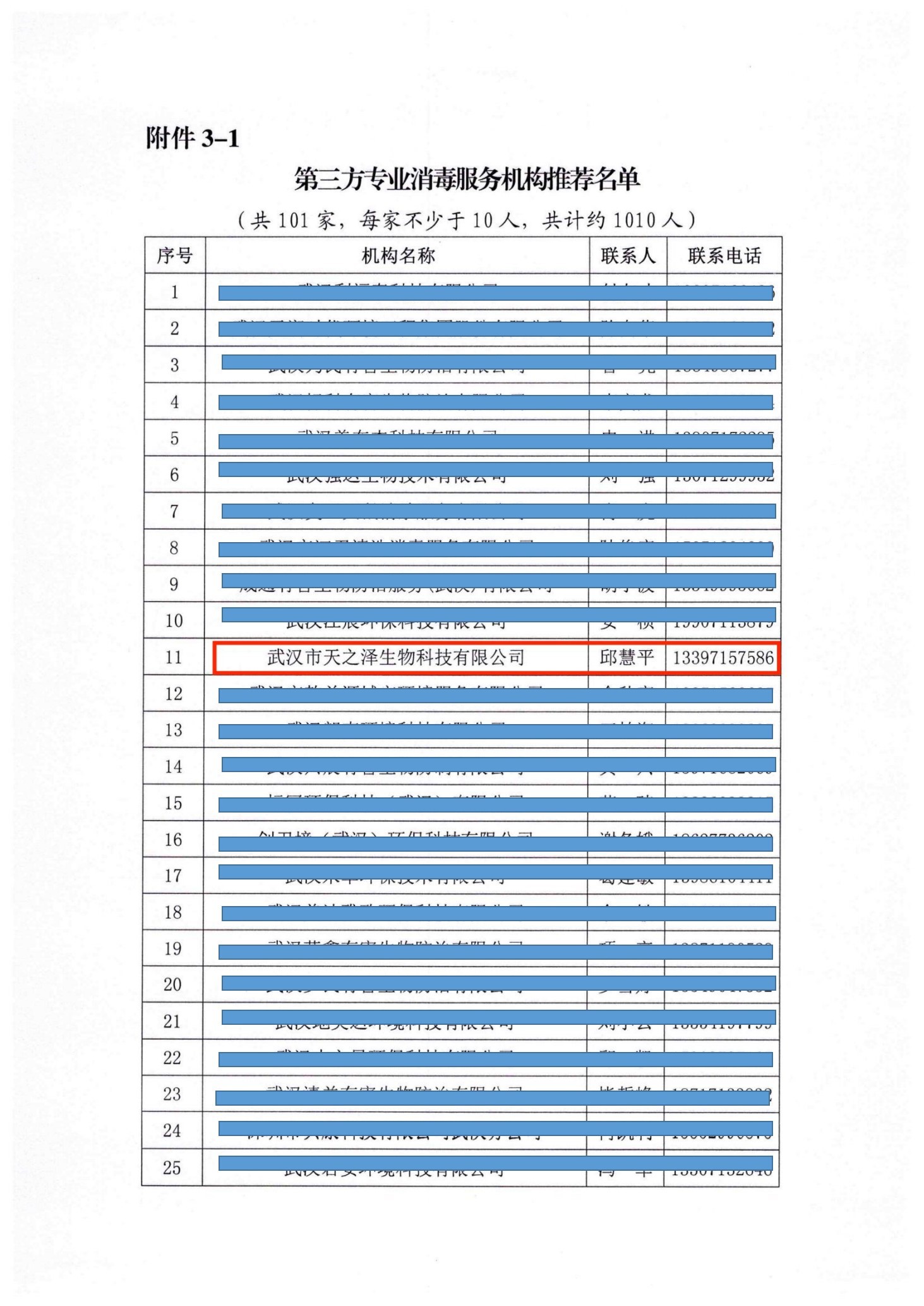 武漢市新冠肺炎疫情防控指揮部推薦消毒機構名單-1